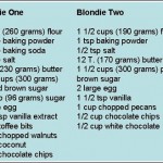 blondie-chart-for-blog blondie-chart-for-blog