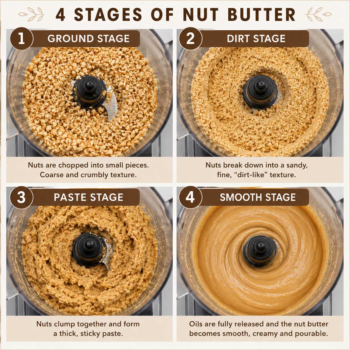 Stages of making homemade mixed nut butter.